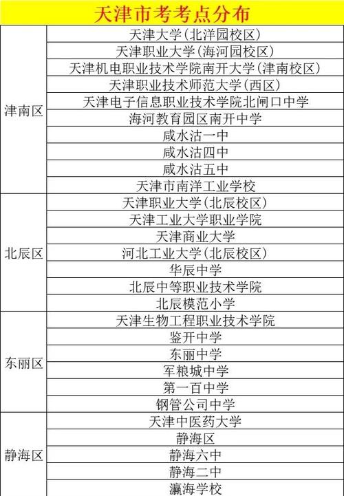光环天津考点在什么地方