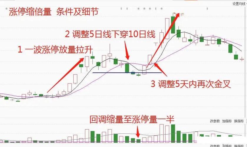 炒股走势图游戏截图