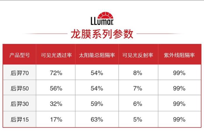 龙膜汽车贴膜价格表