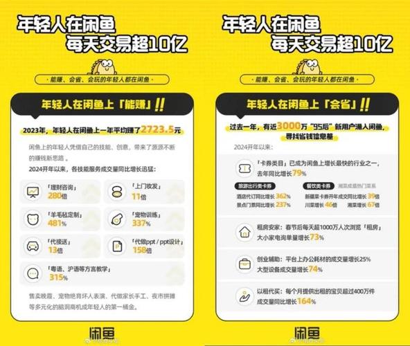 闲鱼买东西怎么选数量