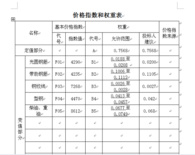 订单改价格会影响权重吗