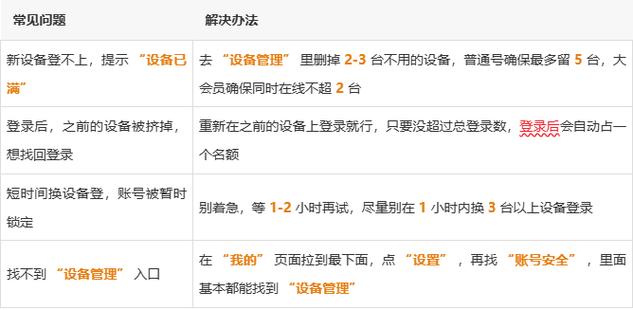 b站账号可以登录几个设备