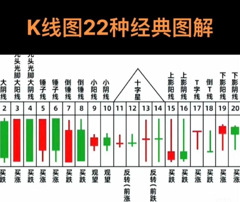 k线上的数字1到9代表什么意思