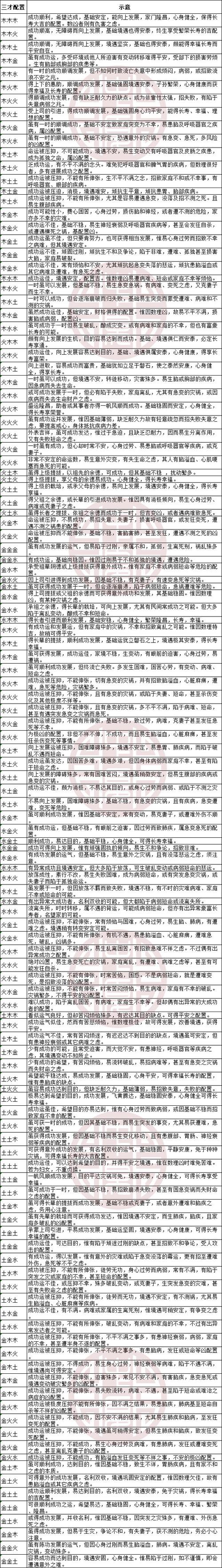 五行起名
