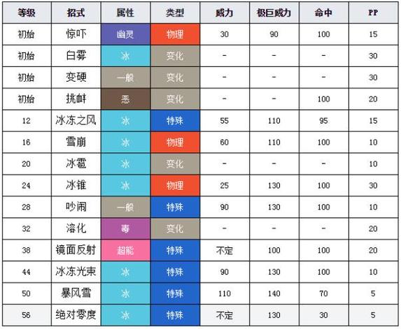 口袋妖怪招式编号截图