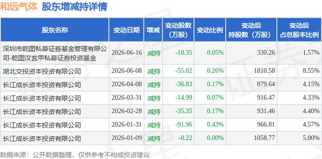和远气体中签能赚多少钱