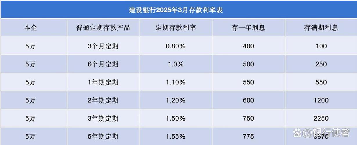 建设银行存款步骤图