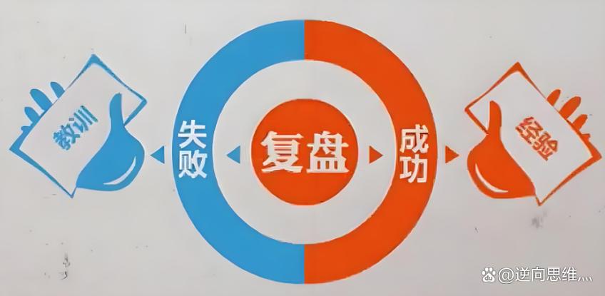 复盘