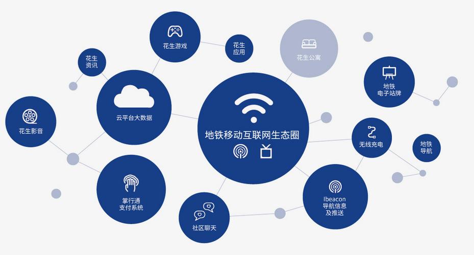 花生地铁支持哪些城市
