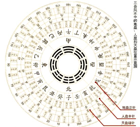 手机罗盘下载全能罗盘图标