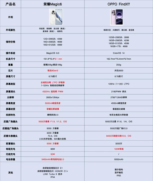 华为荣耀换屏价格表图标