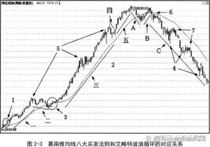 二B交易法