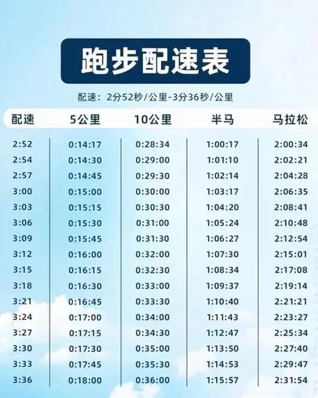 什么是跑步配速