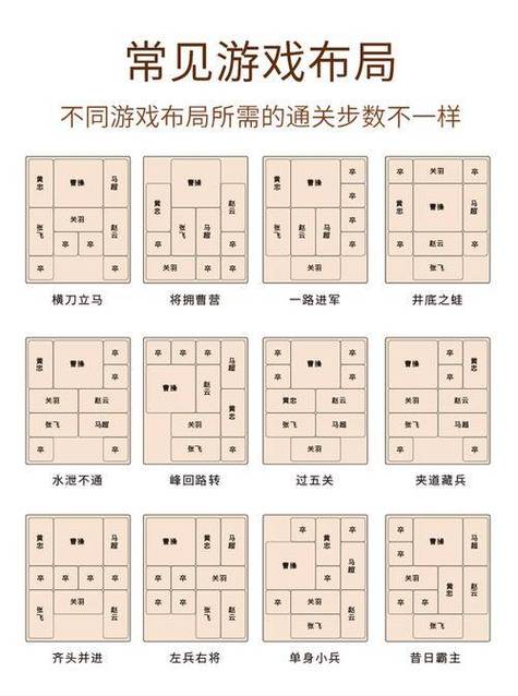 三国华容道难度大吗