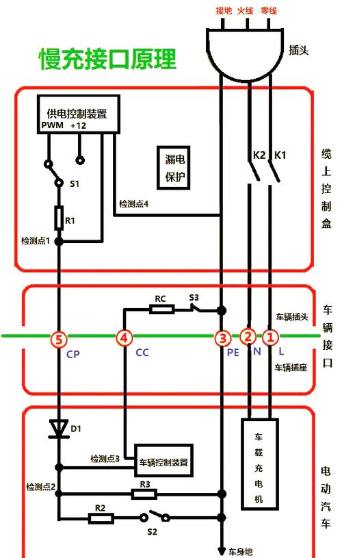 电动车充电cp电压异常