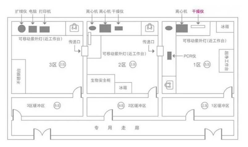 实验室建设规划和方案模板