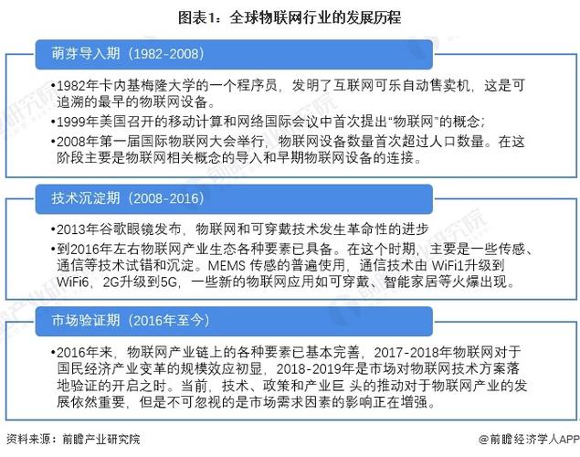 internet在我国的发展