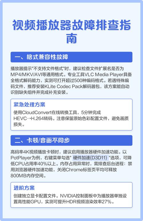 视频播放器无法播放什么原因