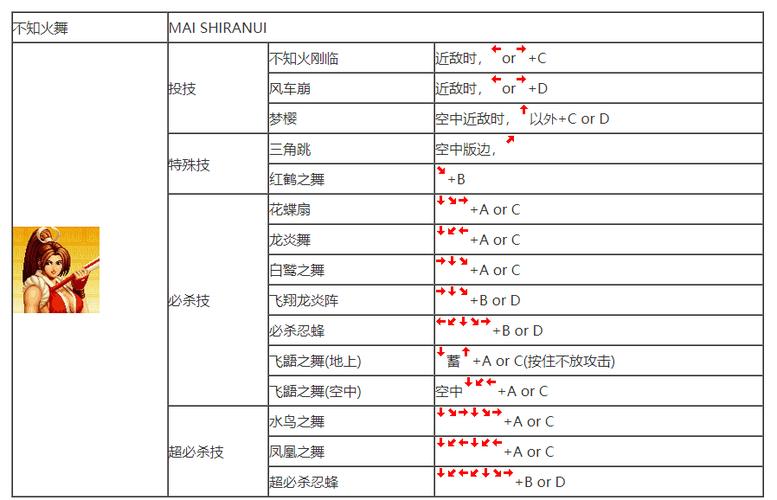 拳皇97绝招大全 图解