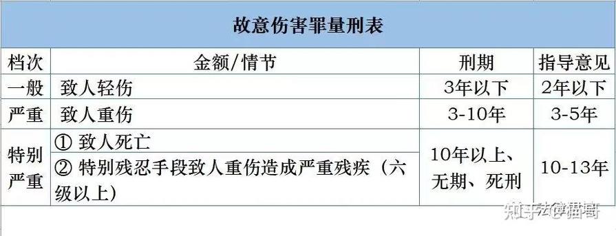 量刑6个月到一年