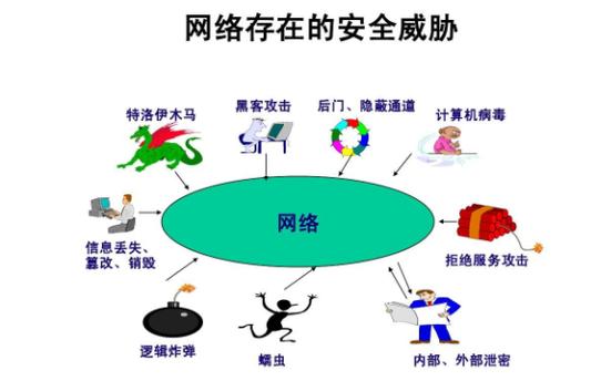 网络钓鱼属于社会工程学攻击