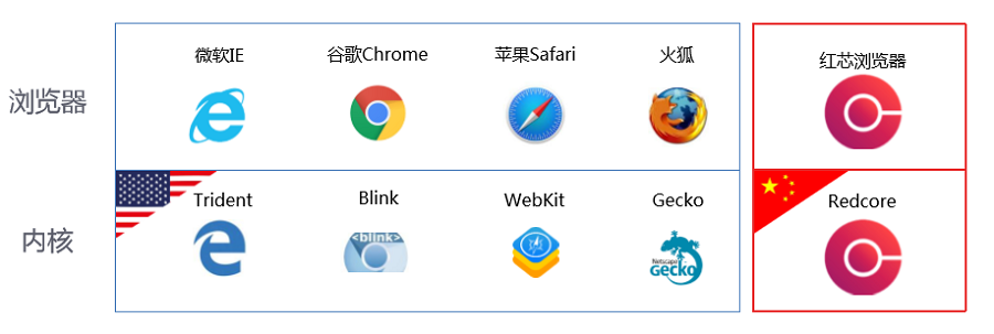 内核浏览器是什么意思图标