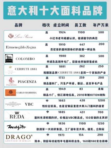 服装软件排行榜前十名