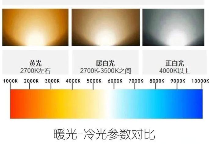 亮度和色温的区别游戏截图
