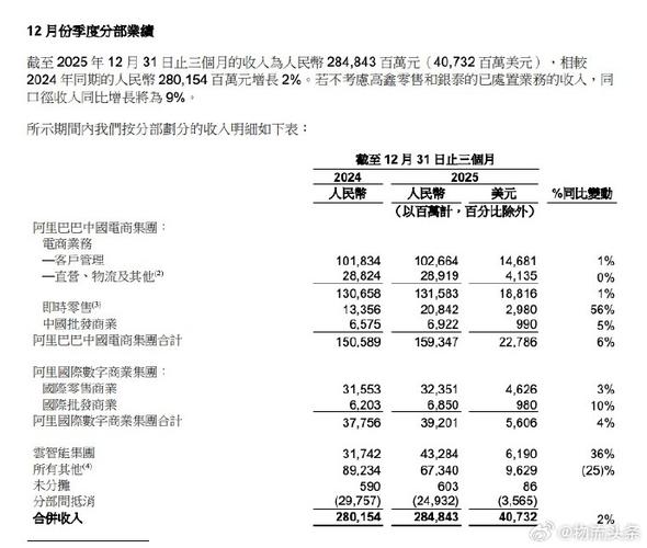 2026年阿里巴巴年费