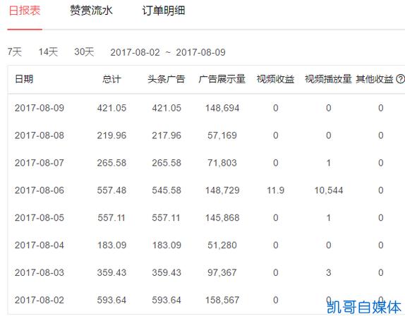 今日头条视频播放量怎么算收益