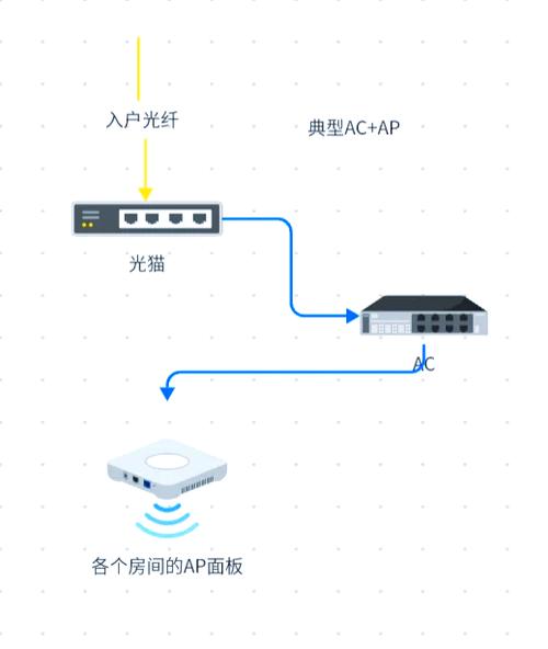 怎么停掉家里的宽带