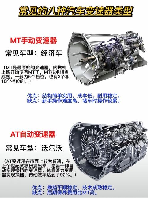 应用变速器