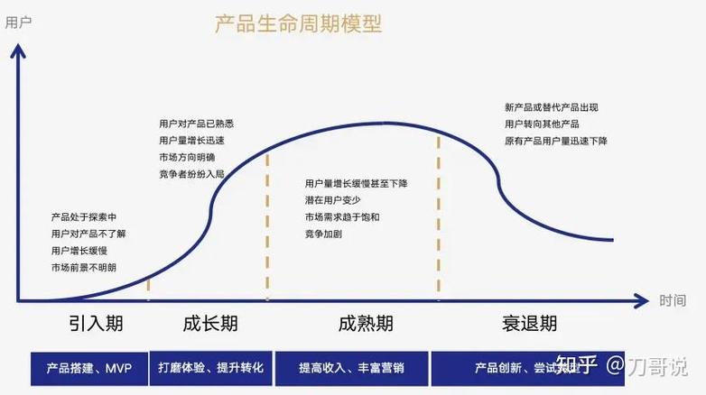 流量几个月清零一次