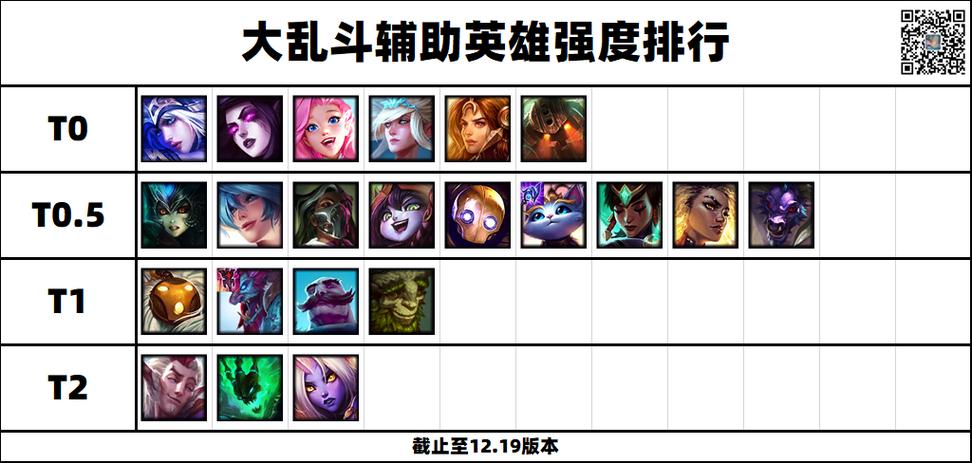 几级能打大乱斗