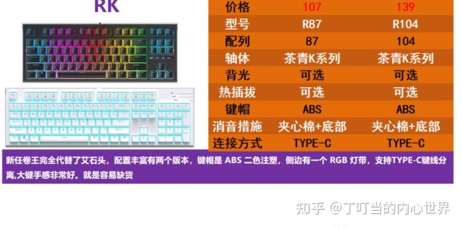 机械键盘的发展趋势
