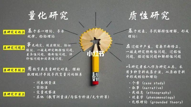 质性研究存在的问题截图