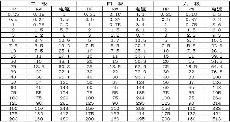 1.5kw电机额定电流