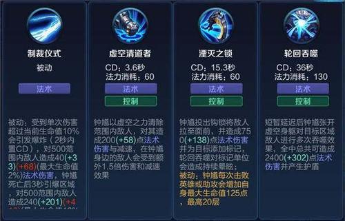 王者荣耀钟馗技能