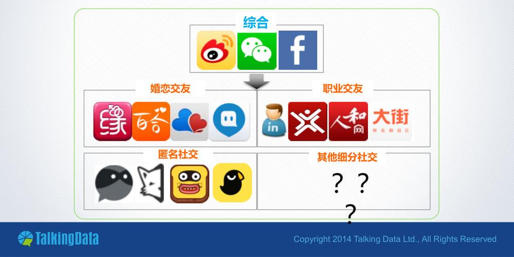 友秘社交软件