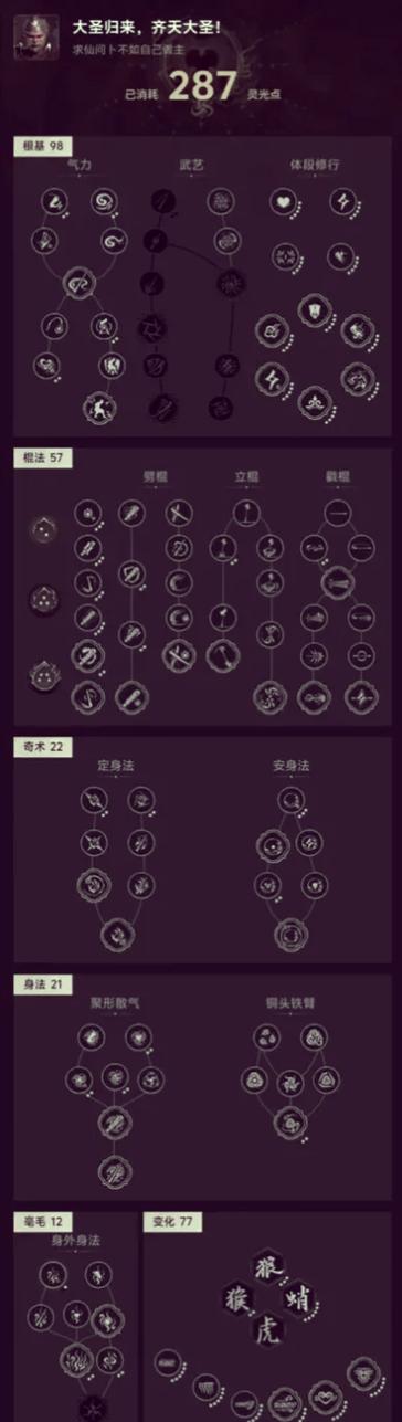 王者荣耀孙悟空技能加点顺序