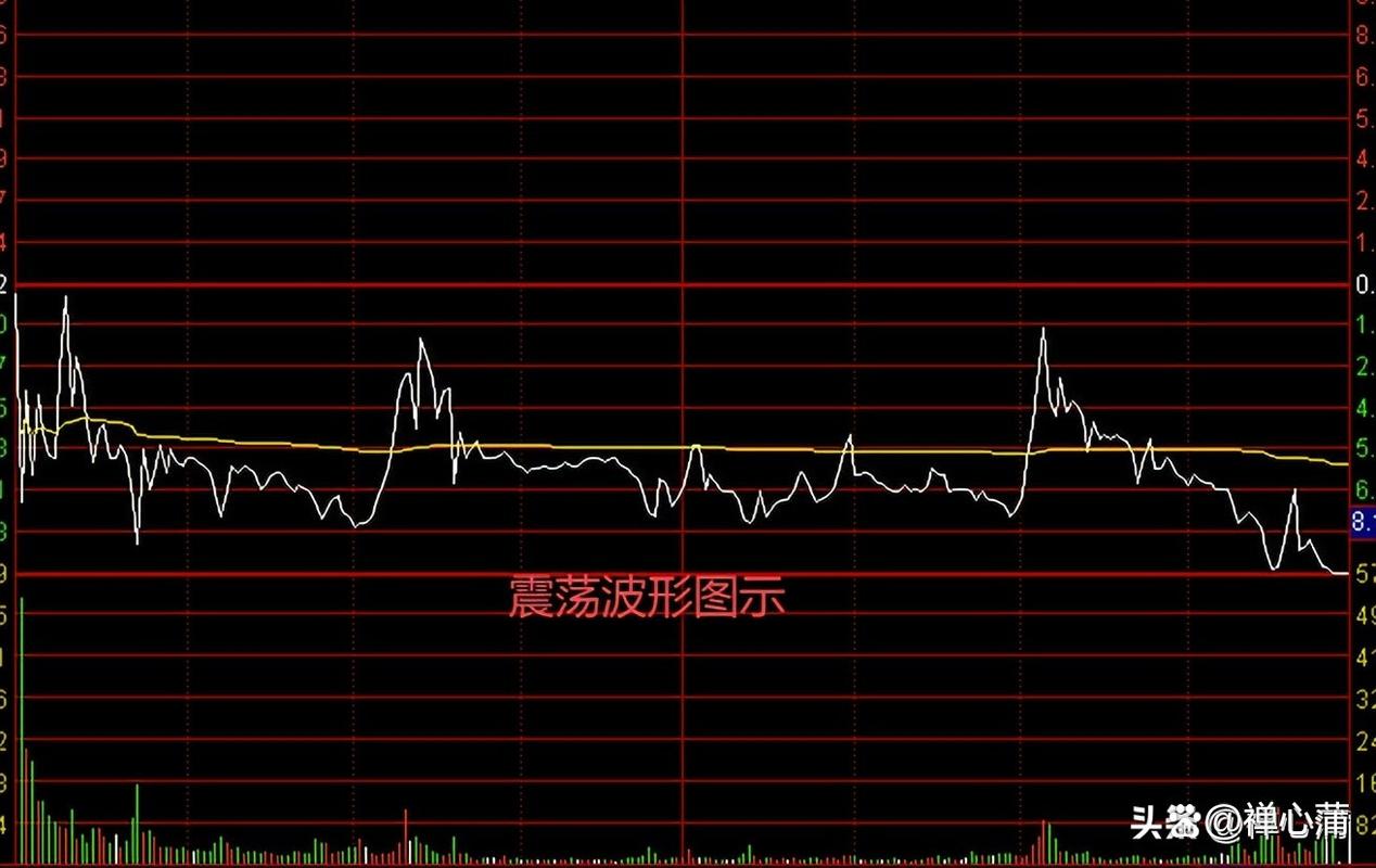 老姜三大出货波形截图