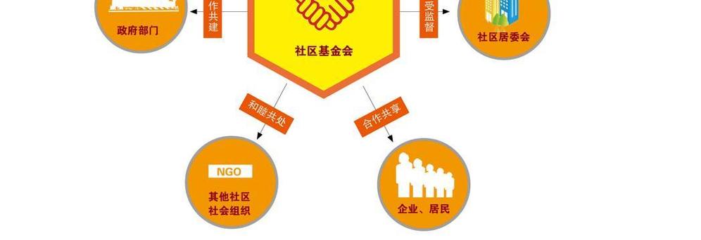 社区治理基金用途有哪些