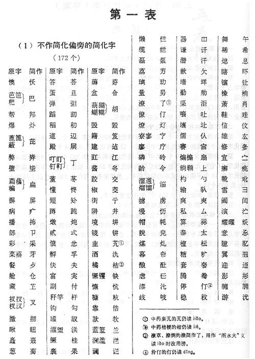 噬神者3怎么设置简体中文