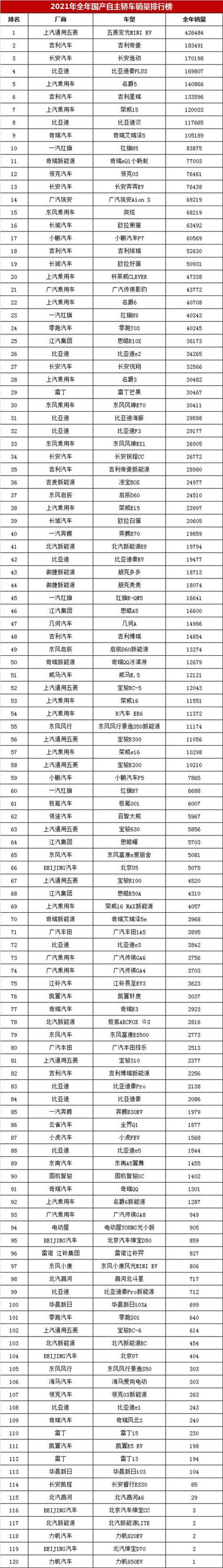 家用车排行榜前十名截图