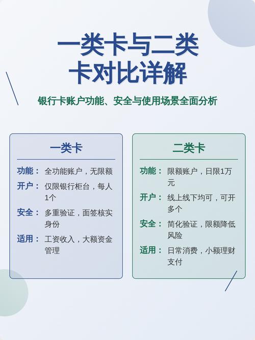 一类卡变二类
