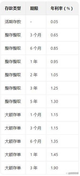 2018年建行定期存款利率表缩略图