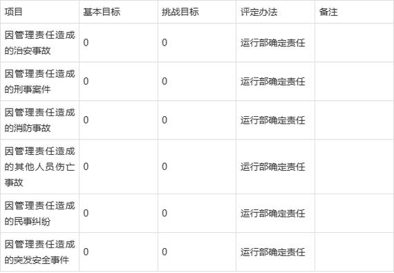 1.2阶段~1.9阶段缩略图