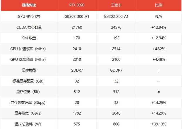 手机10w的功耗算高吗