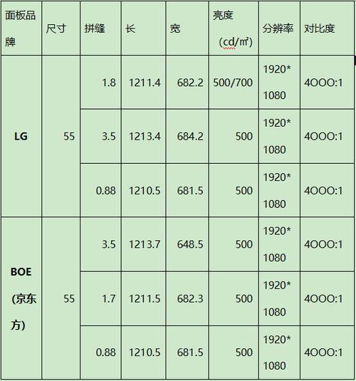 55寸拼接屏尺寸多少