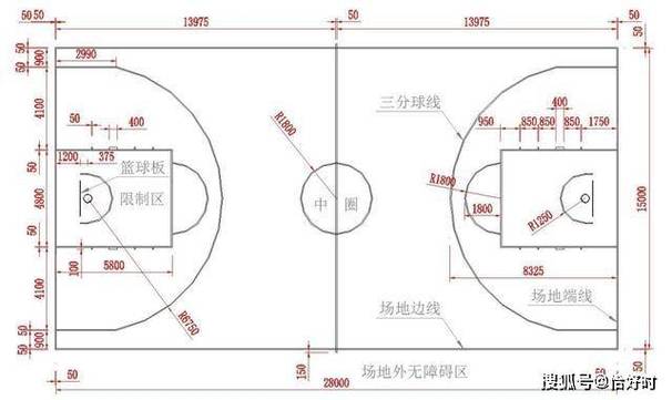 篮球场地尺寸标准缩略图